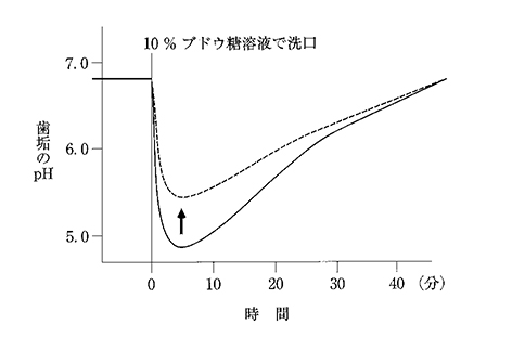 		ステファン曲線を実線で図に示す。矢印の方向に変化させるのはどれか。2つ選べ。		