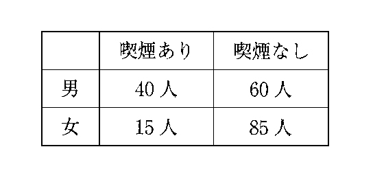 		ある集団を対象に質問紙調査を行った結果を表に示す。男女の喫煙率の有意差を調べる方法はどれか。		