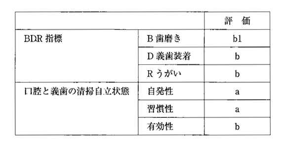 		1歳1か月の男児の母親へ摂食に関する指導を行うことになった。男児の現在の状態を以下に示す。指導で適切なのはどれか。2つ選べ。		